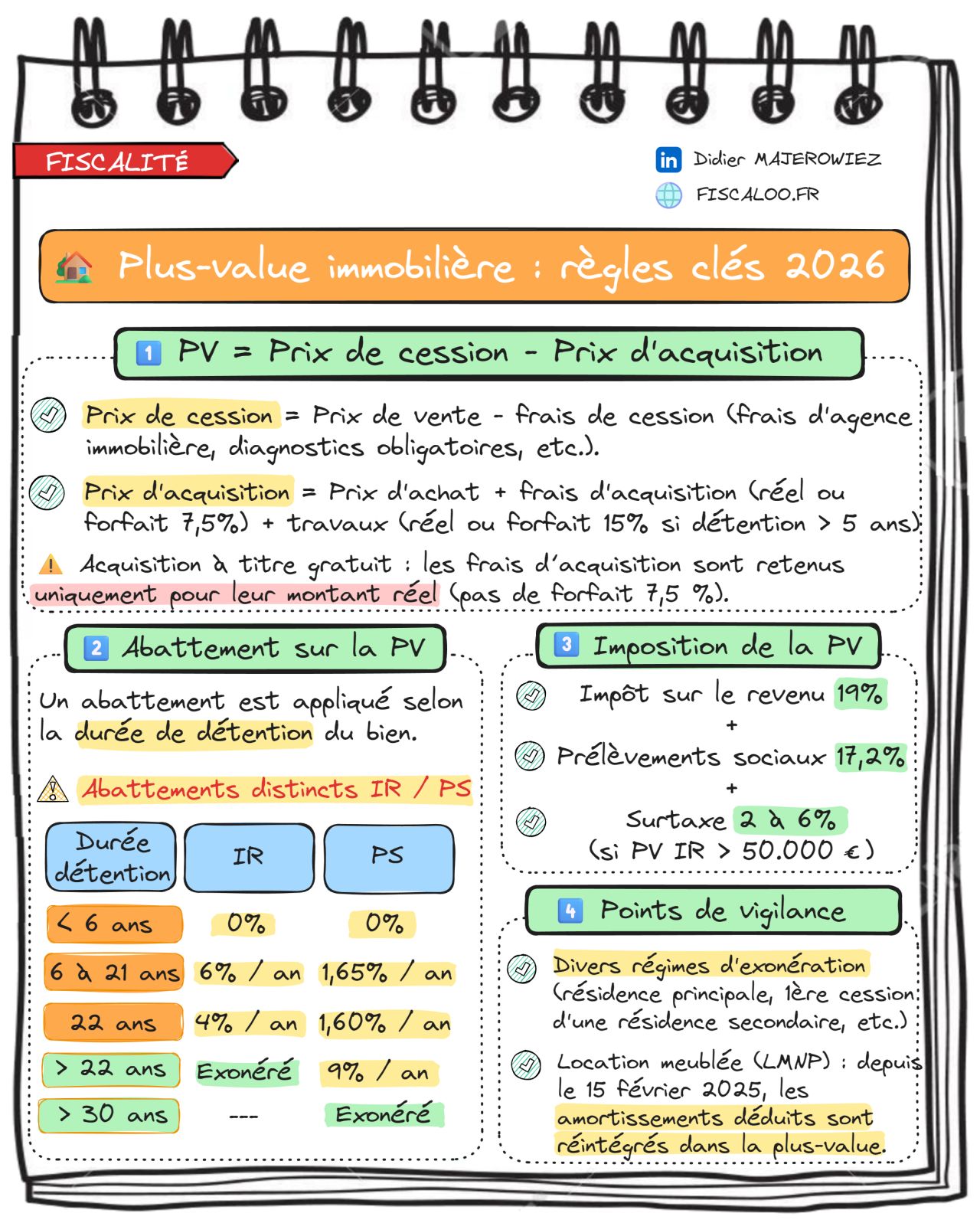 Plus-value immobilière