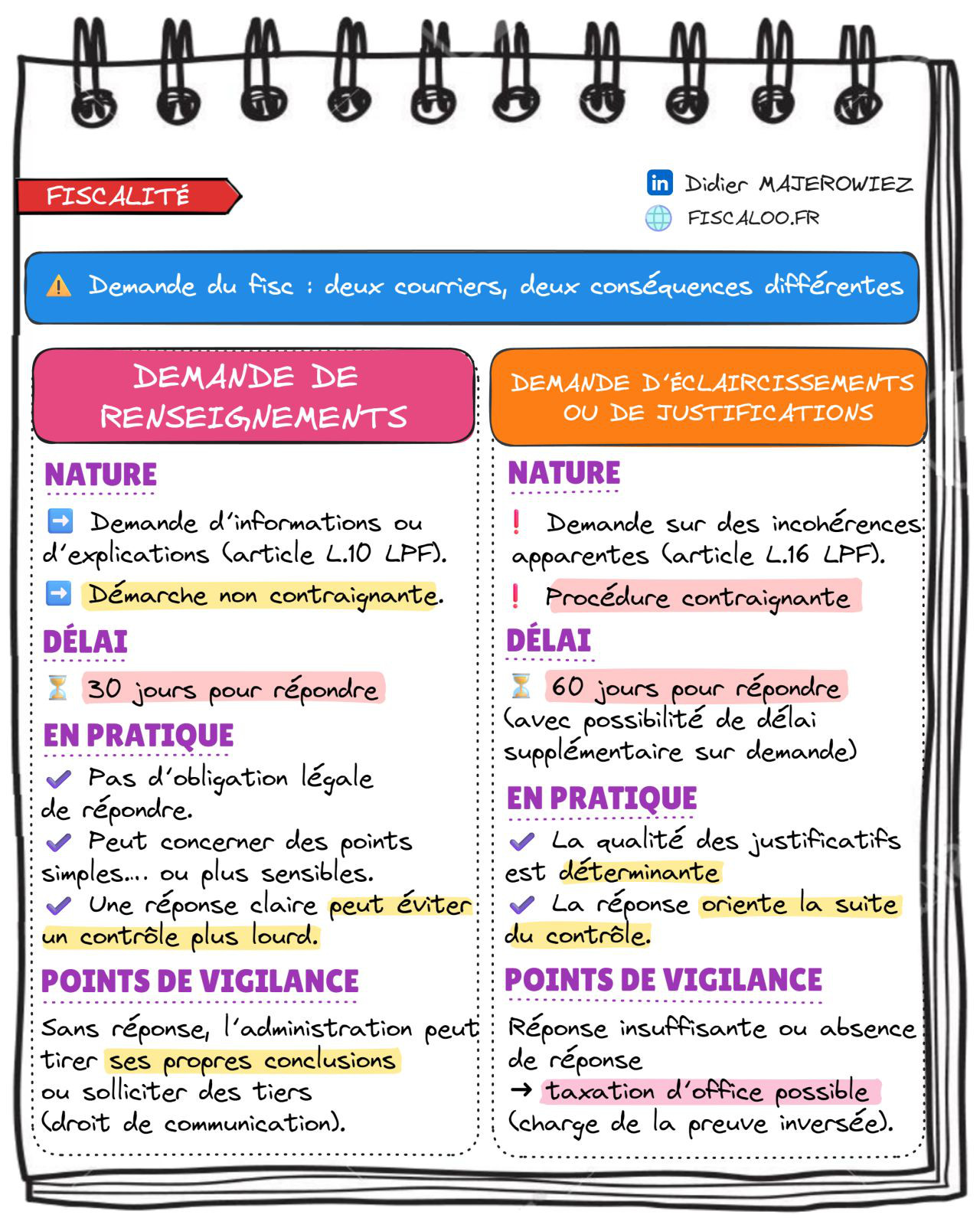 Demande de renseignement