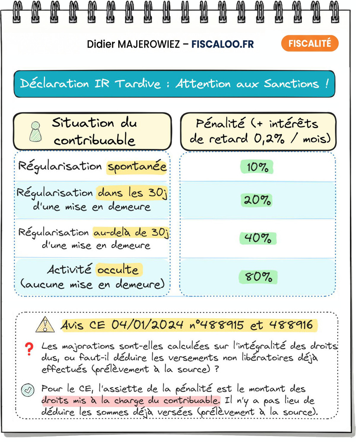 Pénalités fiscales