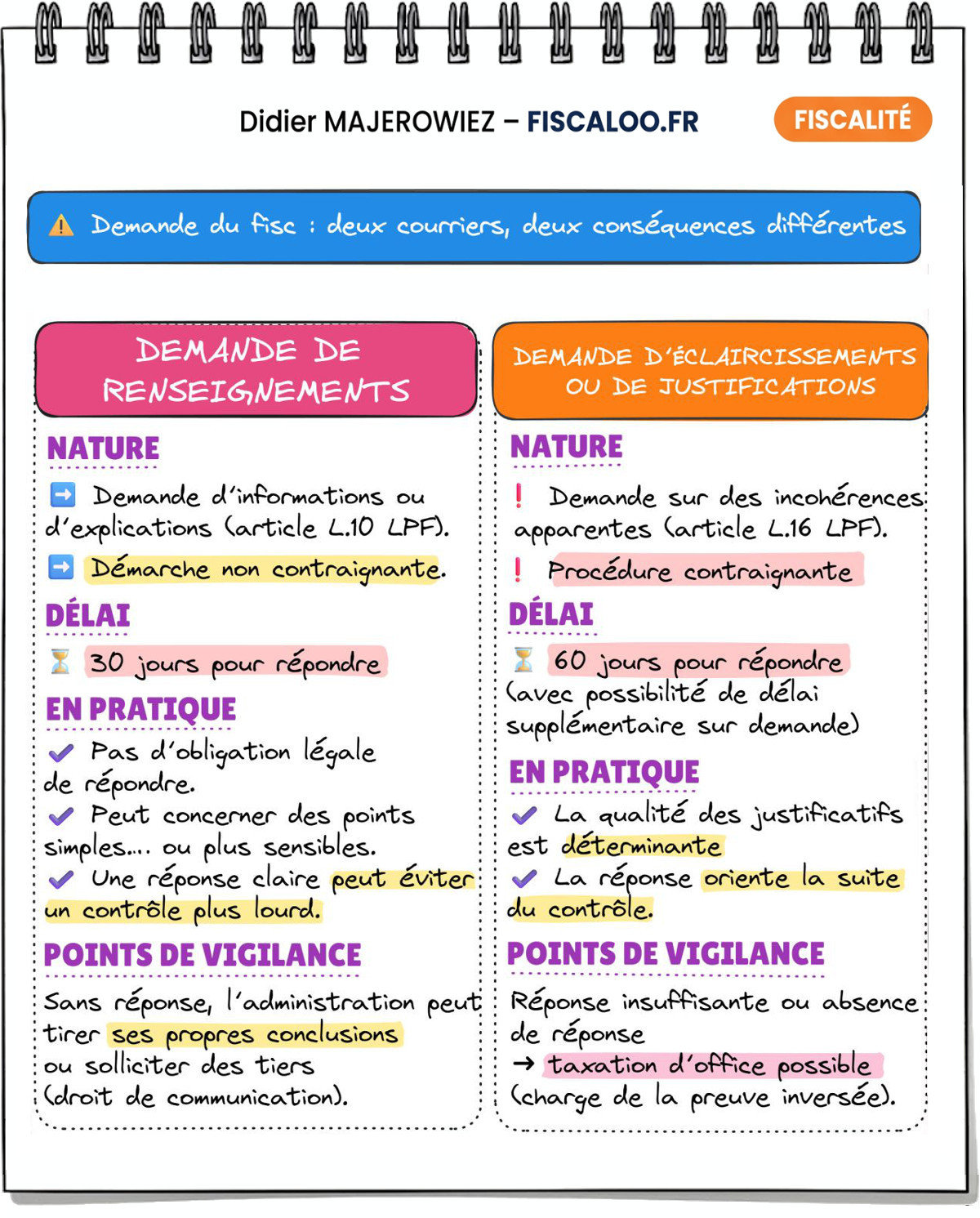Demande de renseignement