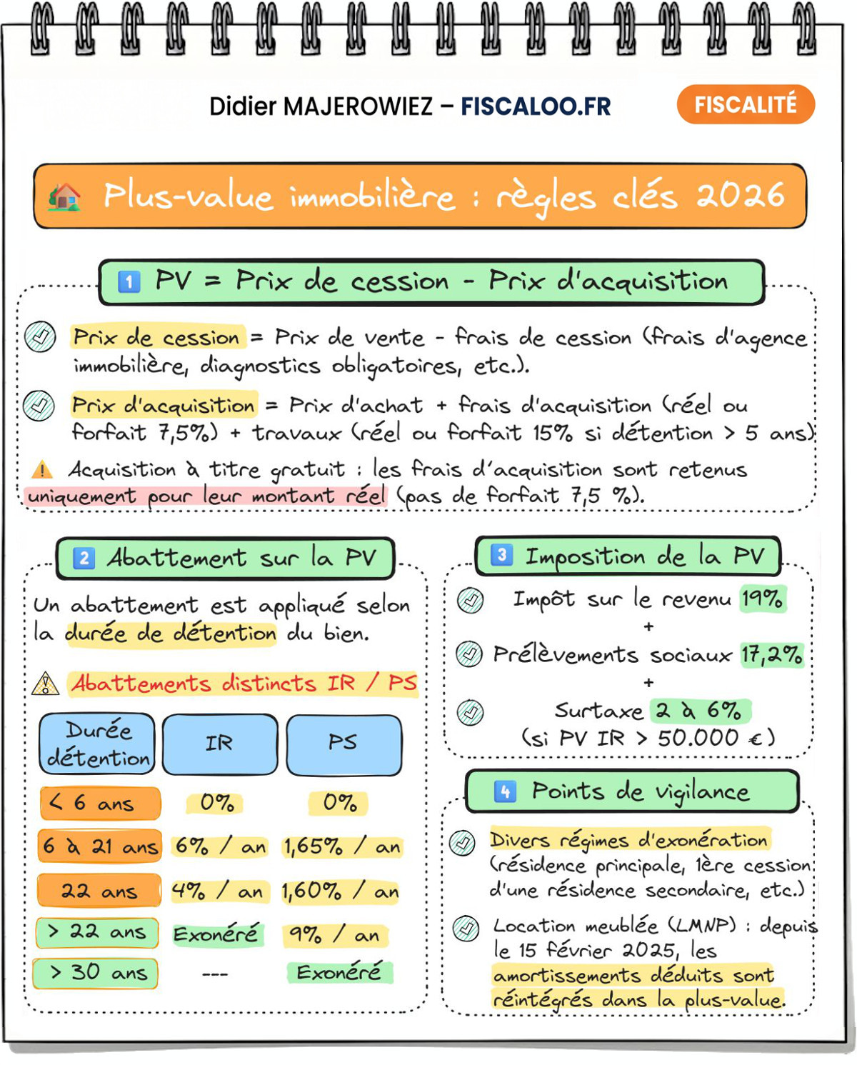Plus-value immobilière