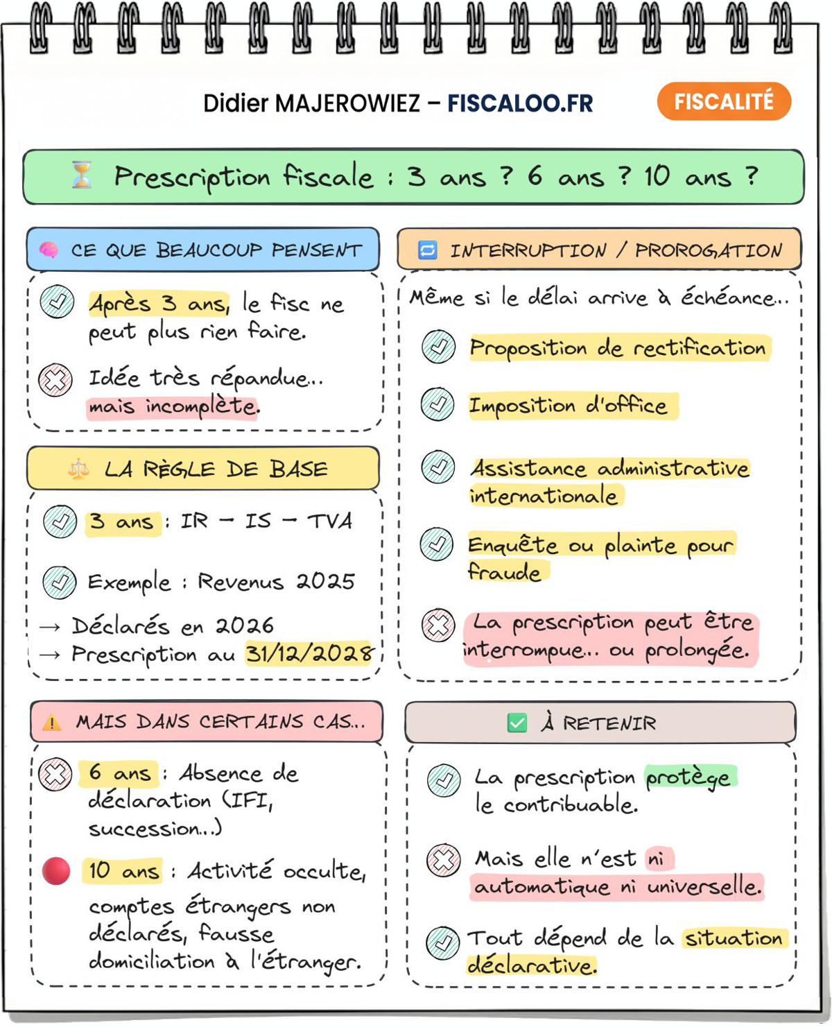 Prescription fiscale