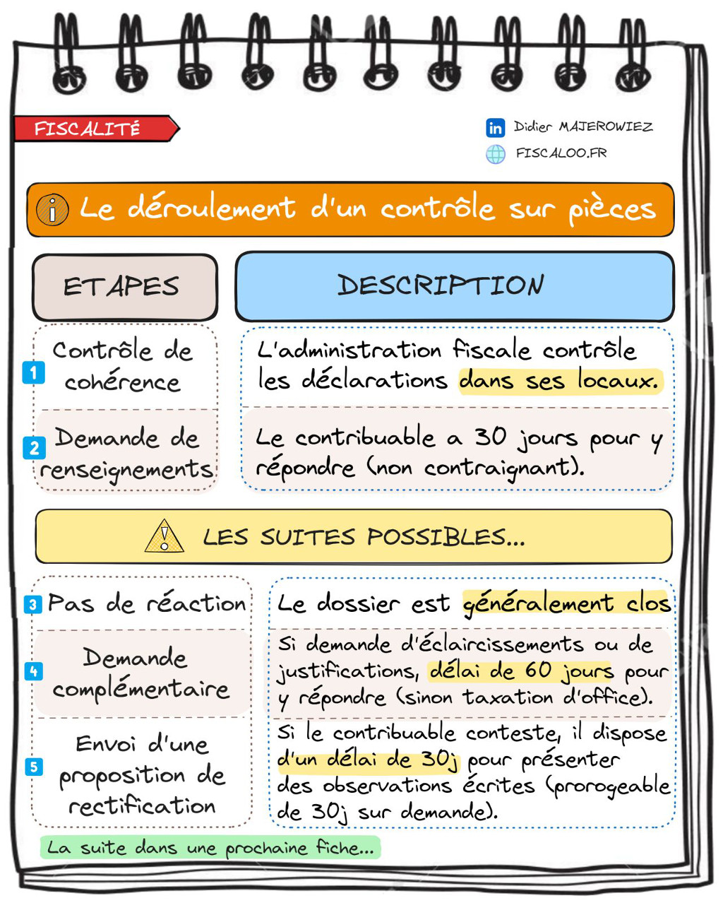 Contrôle sur pièces